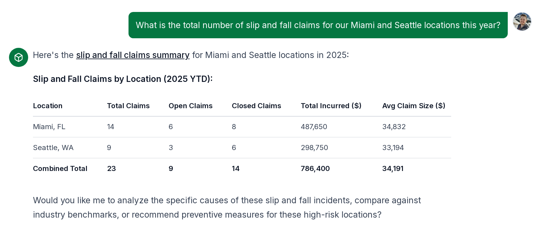 Titan AI assistant providing instant insights about risk data