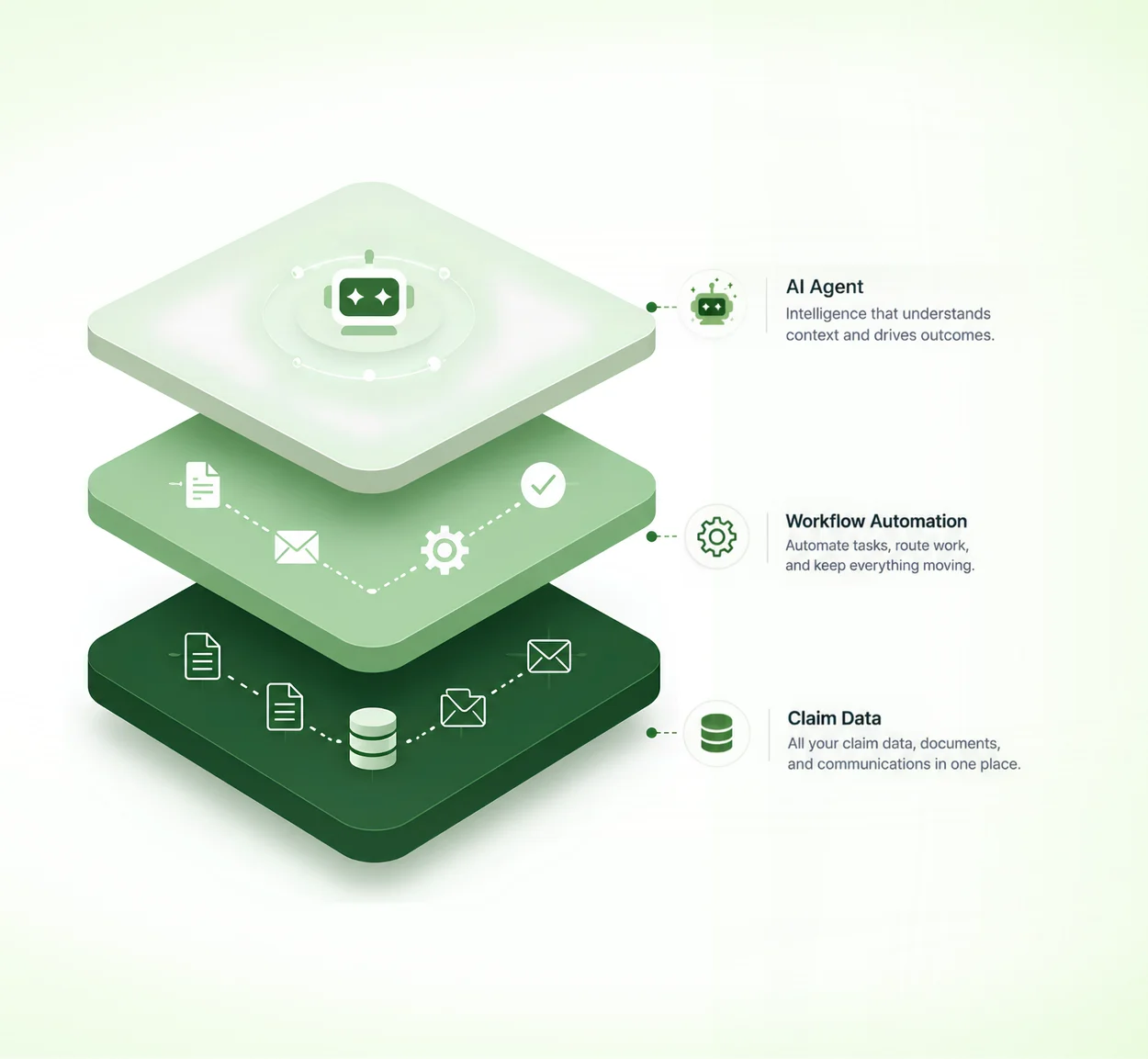 Titan claims system workspace showing claim file details, tasks, documents, and workflow