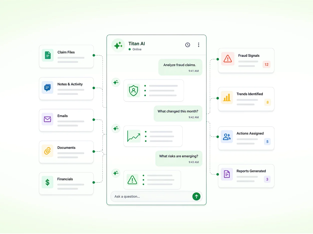 Ask Titan AI for instant claims insights in plain language