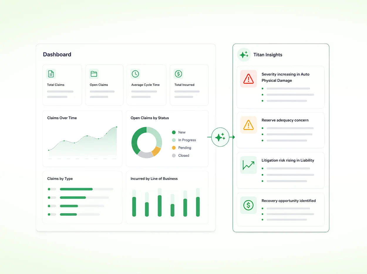 From dashboard metrics to deeper claims intelligence with Titan AI