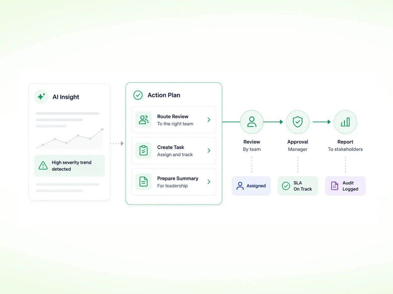 Operationalize claims insights into tasks, workflows, and follow-up