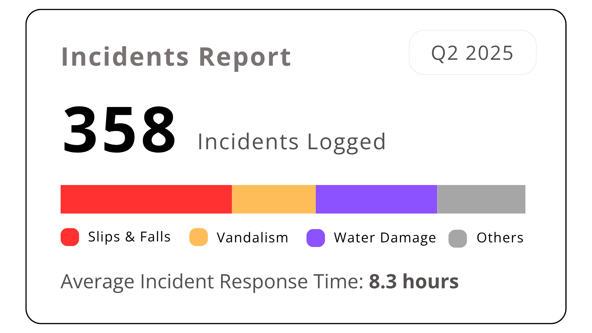 Incident Reporting & Inspections Interface