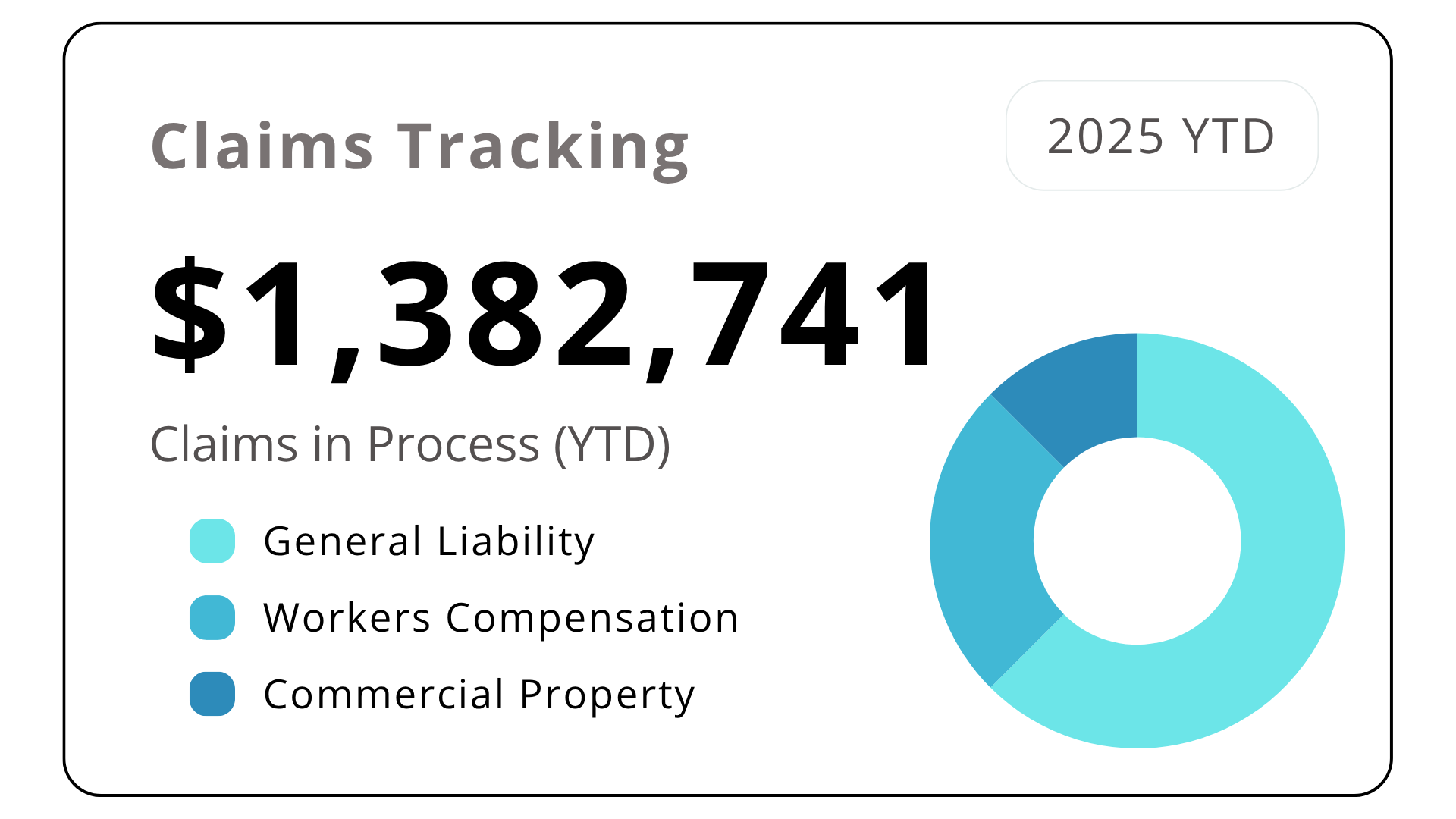 Claims Management Interface