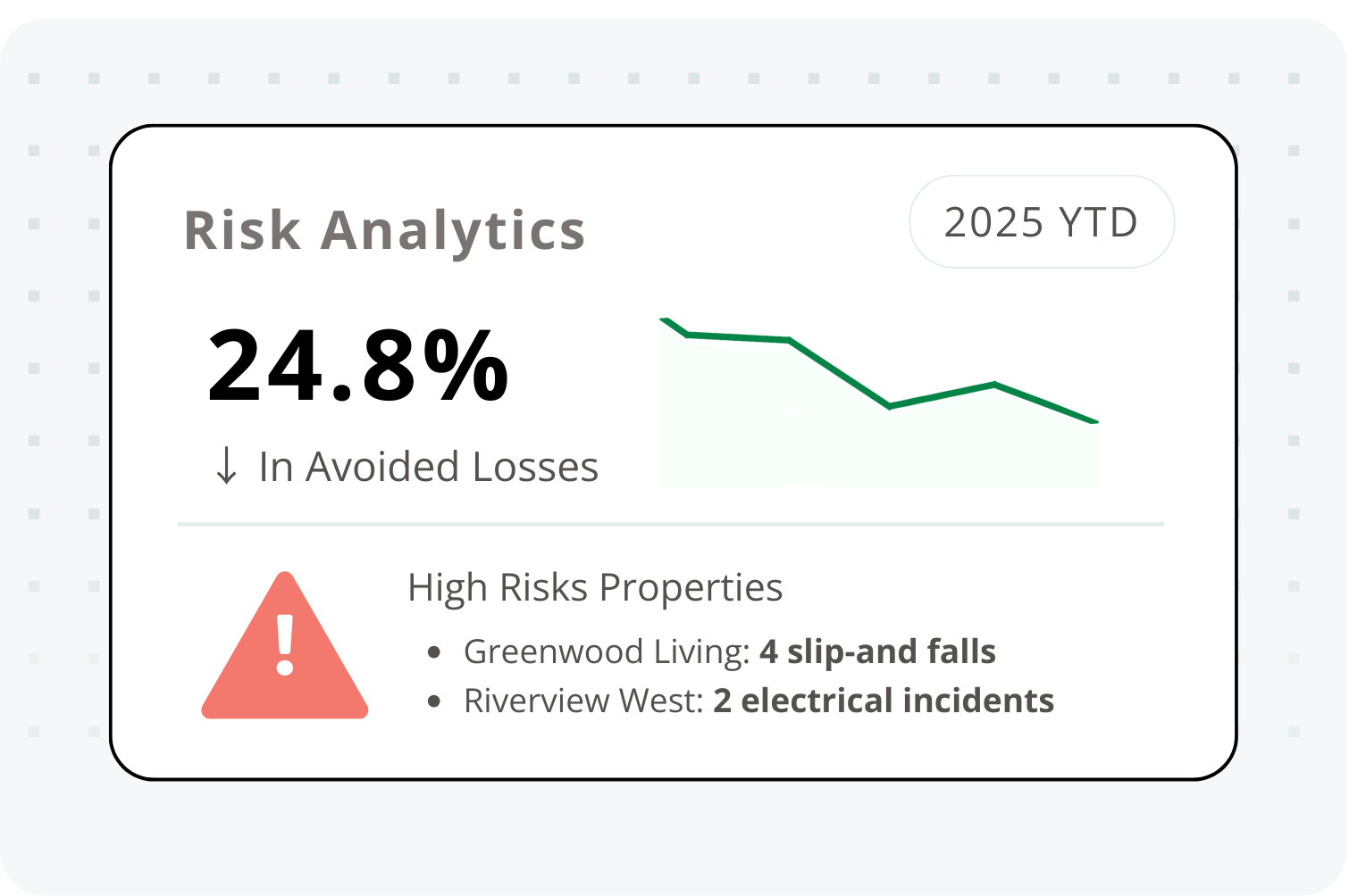 Actionable Risk Insights Analytics