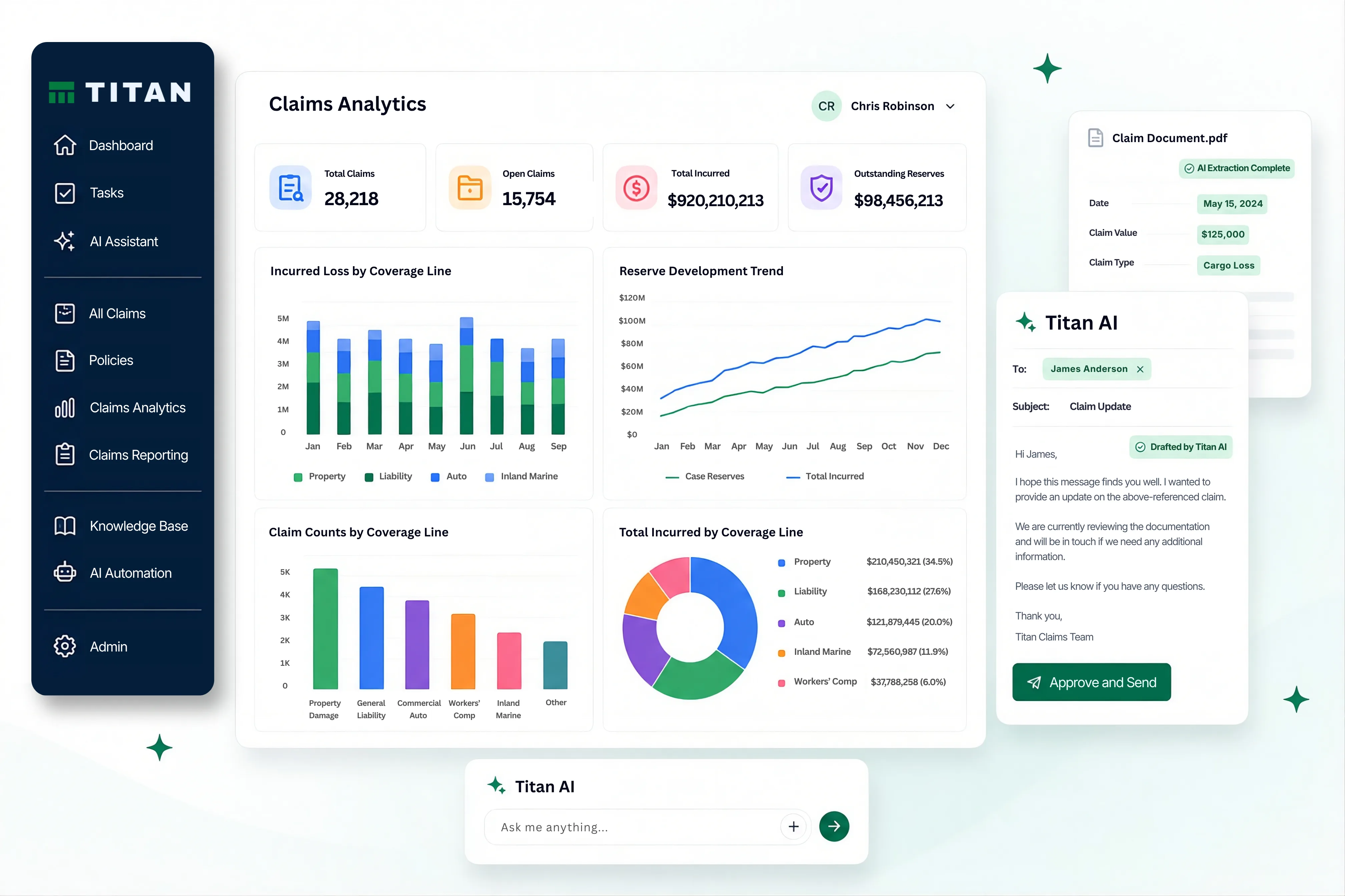 Titan claims analytics dashboard with reserve development charts, claim counts by type, AI-drafted email, and the Titan AI assistant prompt