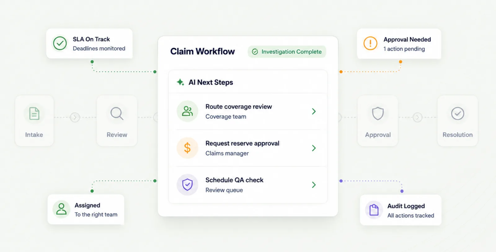 Enforce standardized claims processes across teams illustration
