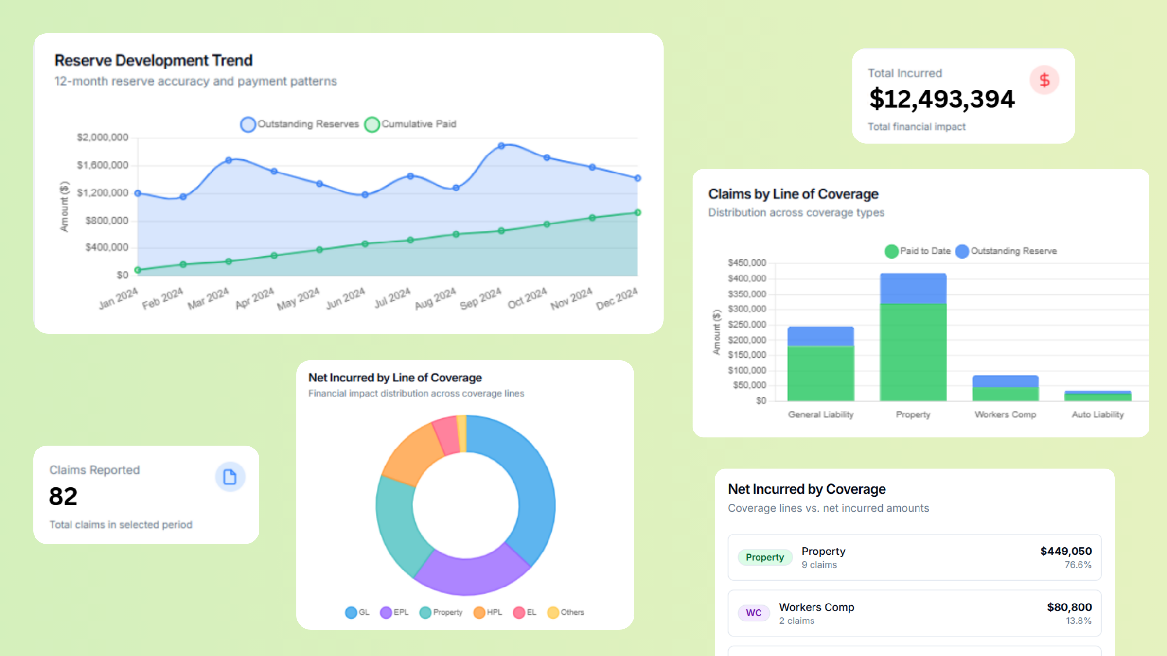Interactive analytics dashboard showing comprehensive risk reporting